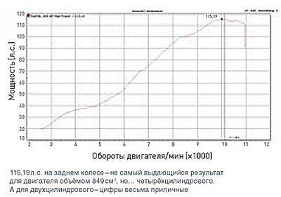 Ducati 848. +30 -20